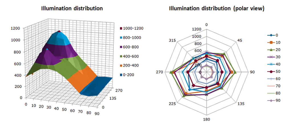 Low Cost Cylindrical Lumen Testing Procedure In Bangladesh Perspective - Experimental Data